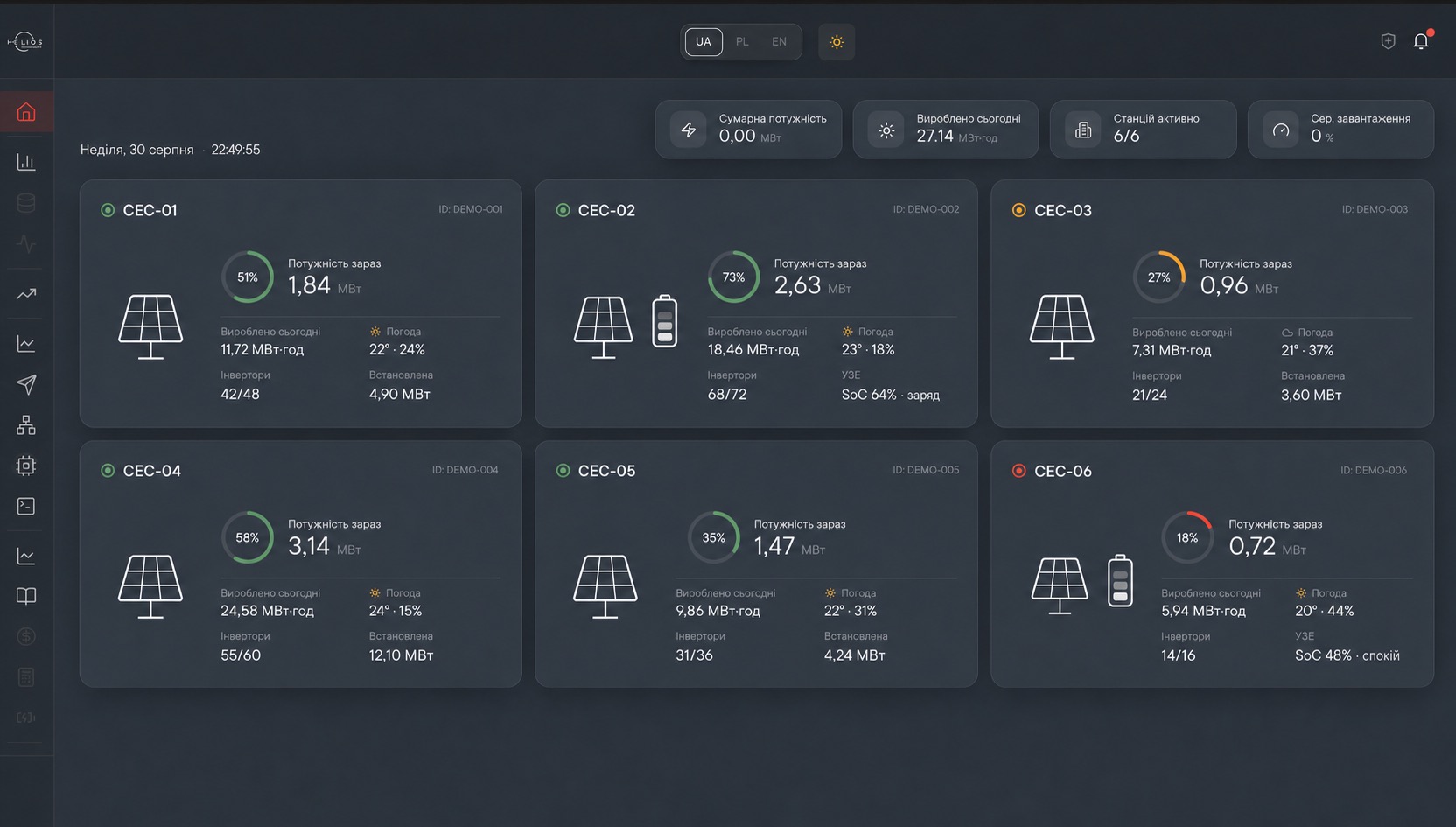 Інтерфейс платформи Helios EMS — операційна картина станцій у реальному часі